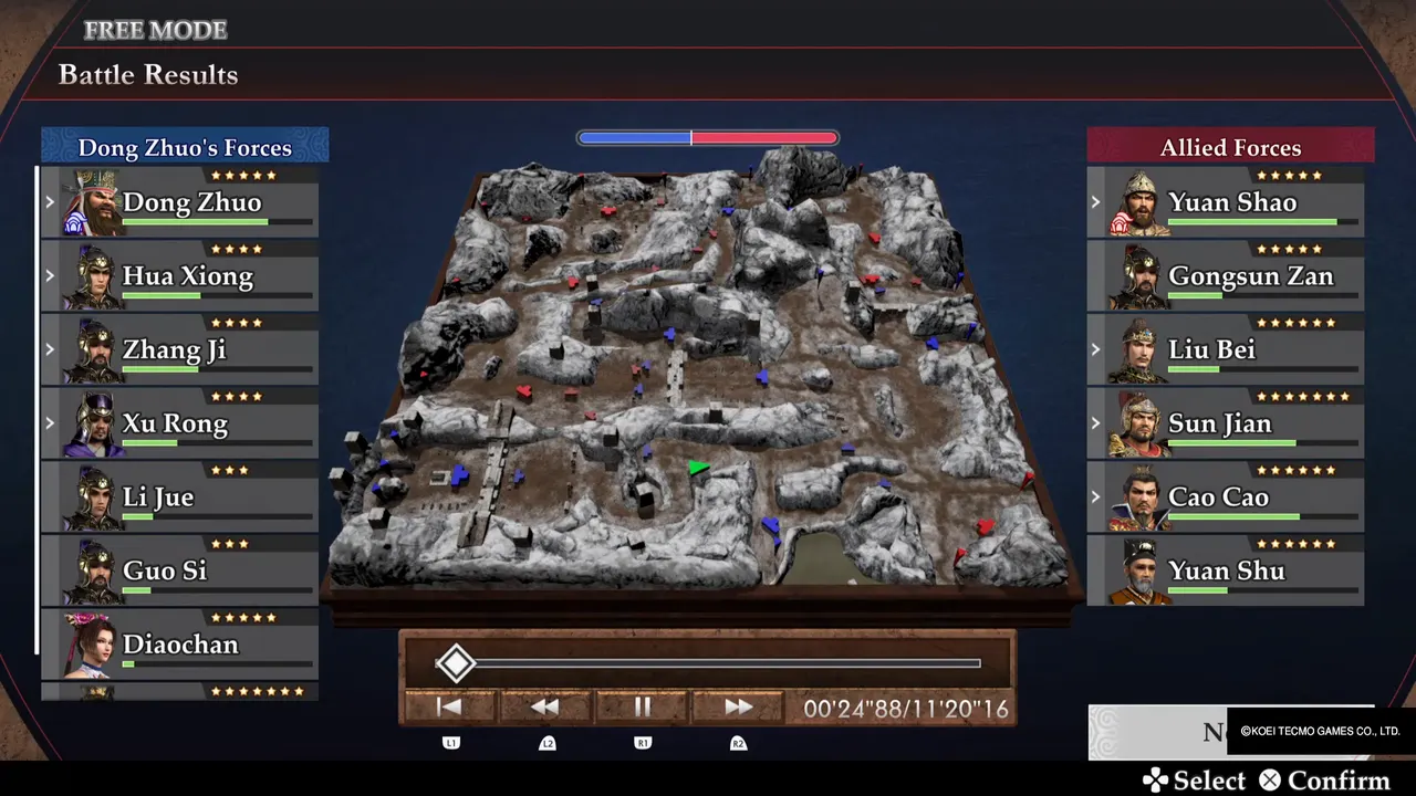 The battle results